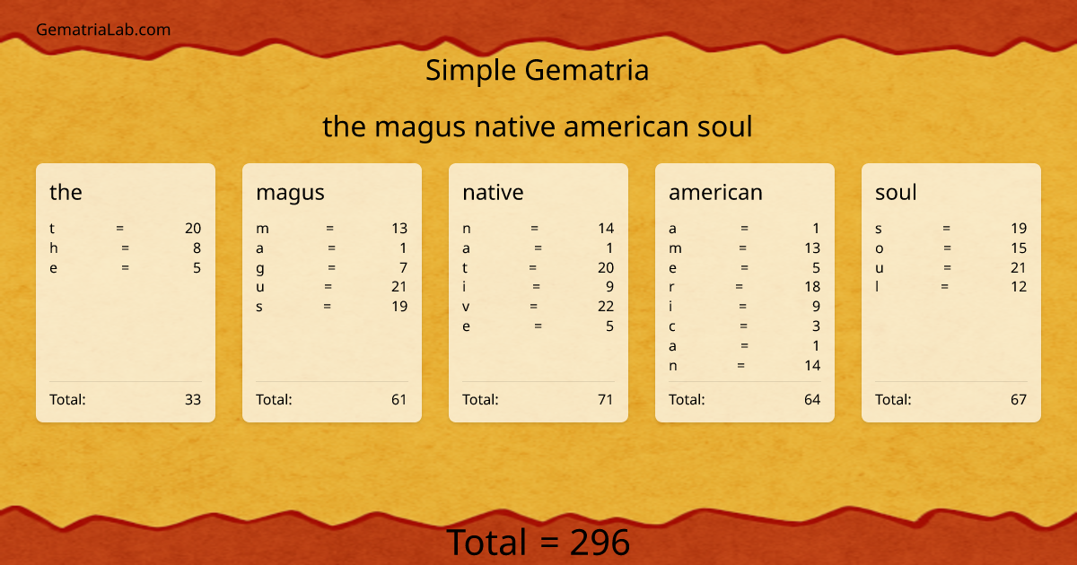 the magus native american soul in simple Gematria